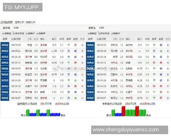 卡尔马与法尔肯的较量分析及双方近期状态对比