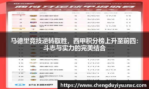 马德里竞技逆转取胜，西甲积分榜上升至前四：斗志与实力的完美结合